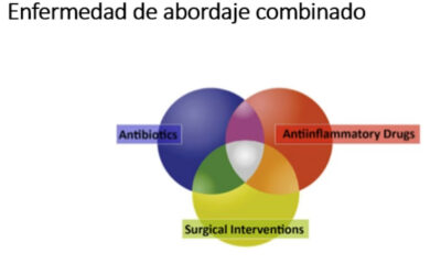 HIDROSADENITIS